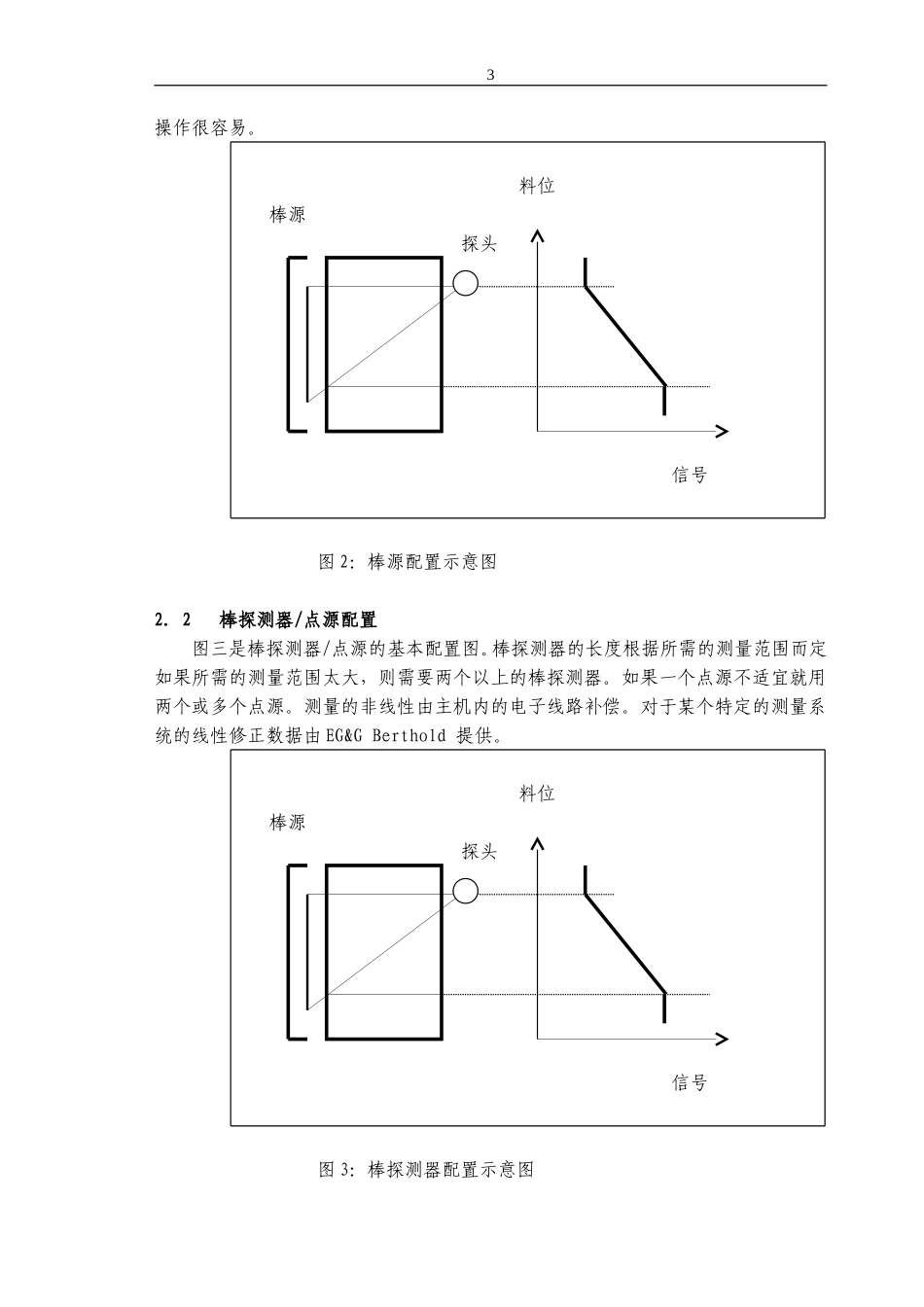 射线企业培训范本伯托料位计_第3页