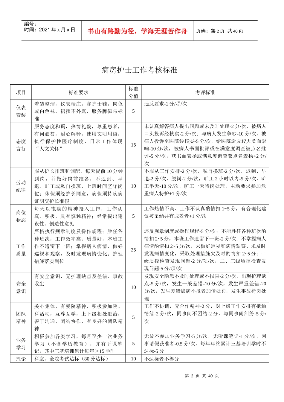 各级护理人员工作考核标准_第2页