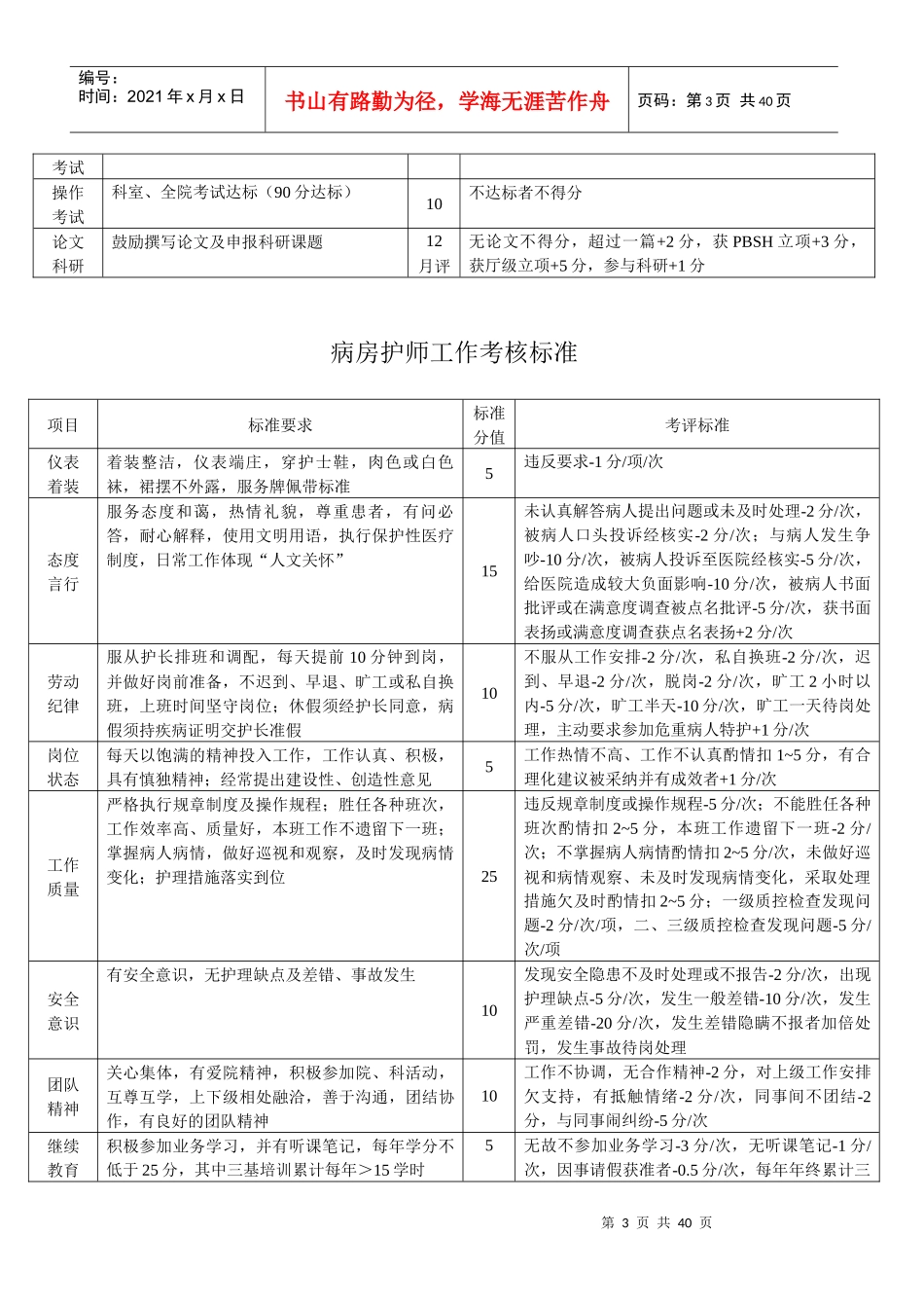 各级护理人员工作考核标准_第3页