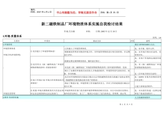 ××制品厂环境物质体系实施自我检讨结果