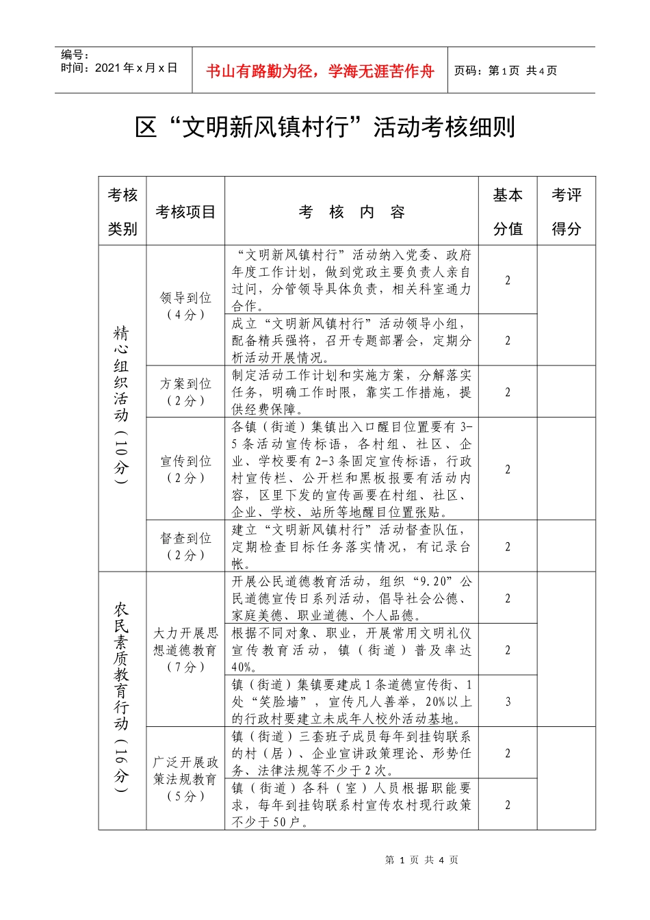区文明新风镇村行活动考核细则doc-槐泗镇党务政务公开网_第1页