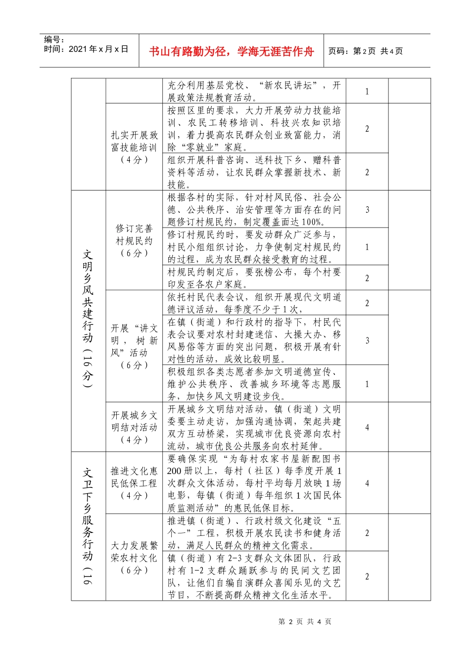 区文明新风镇村行活动考核细则doc-槐泗镇党务政务公开网_第2页