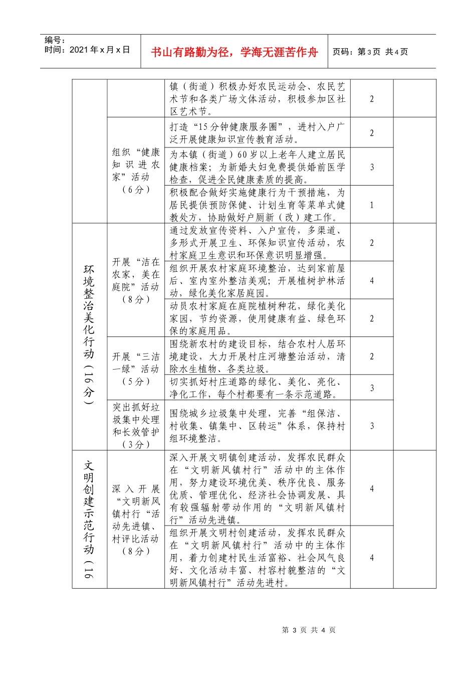 区文明新风镇村行活动考核细则doc-槐泗镇党务政务公开网_第3页