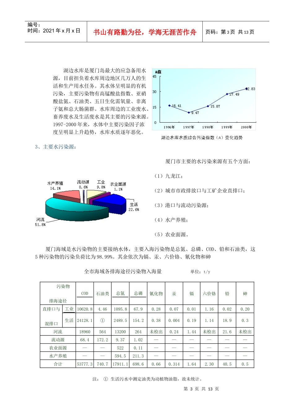 厦门周边水域生态环境_第3页