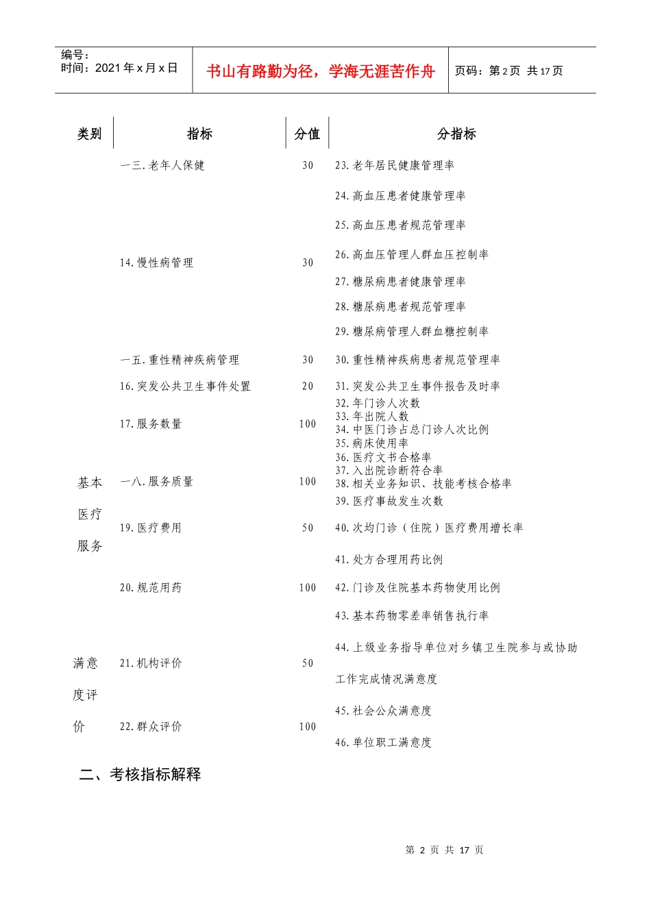 卫生室管理人员考核实施方案以及指标_第2页
