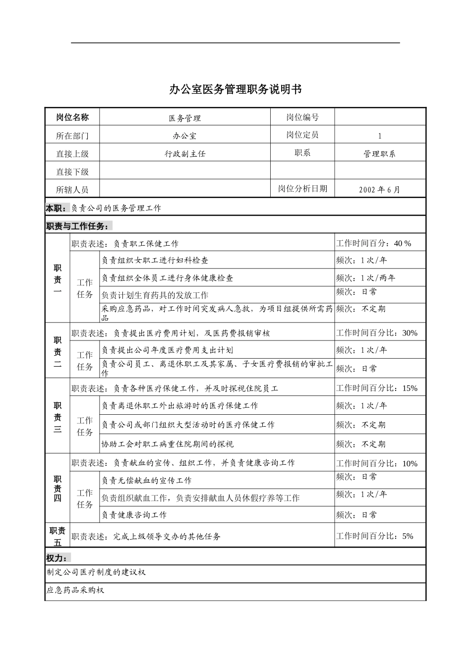 办公室医务管理职务说明书_第1页