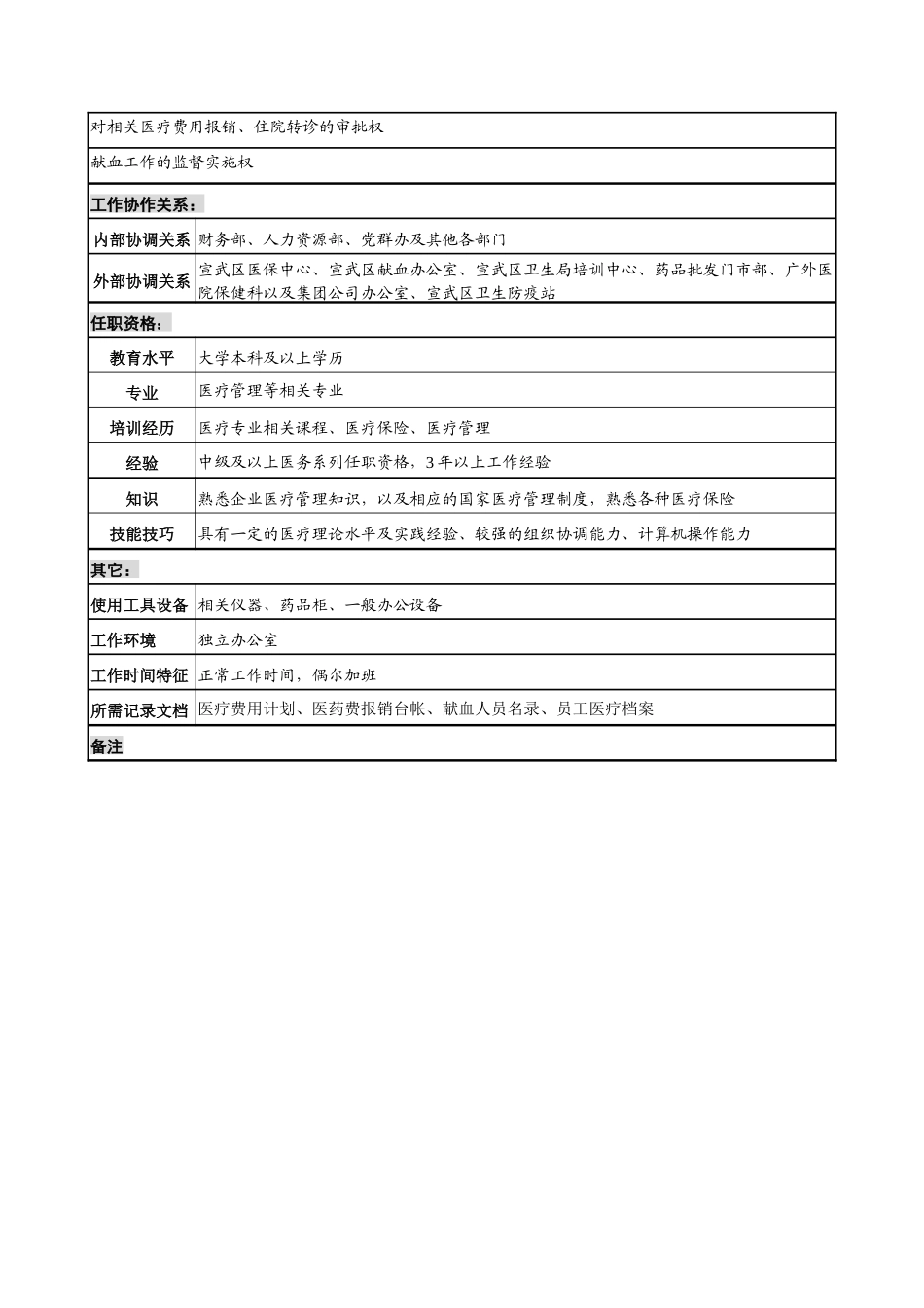 办公室医务管理职务说明书_第2页