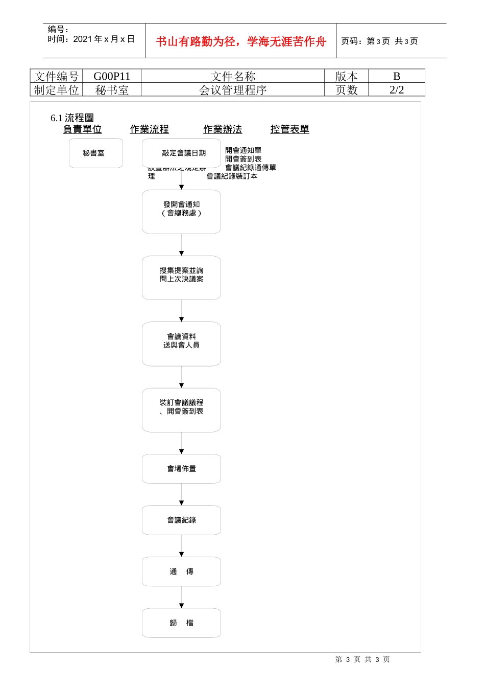 人力资源-2022P11会议管理程序_第3页