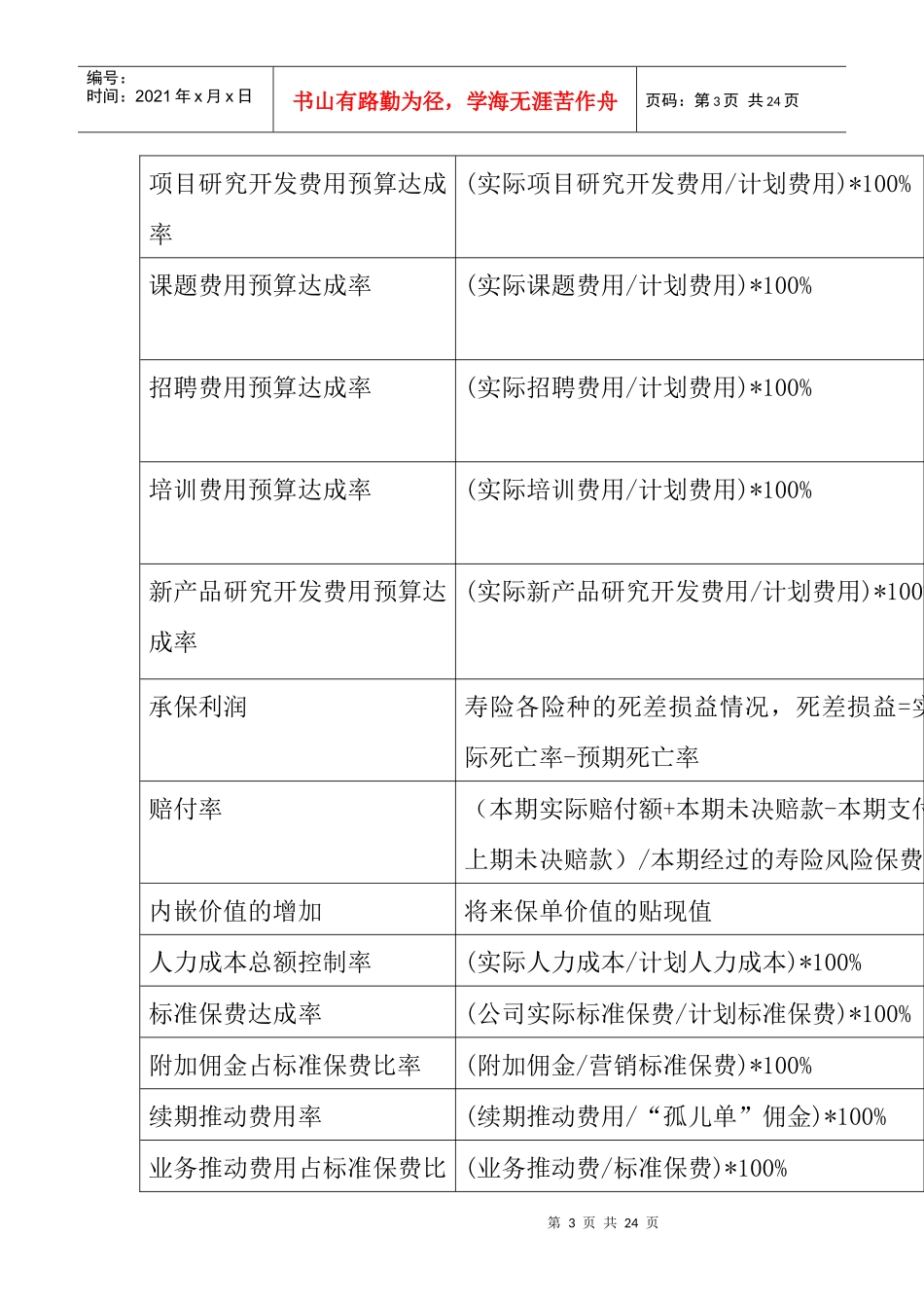 关键绩效指标辞典(1)_第3页