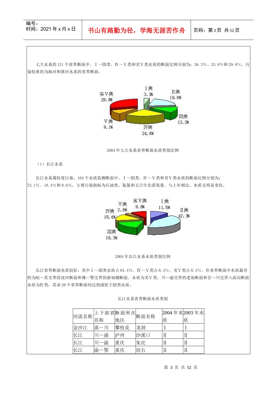 中国环境状况报告_第3页