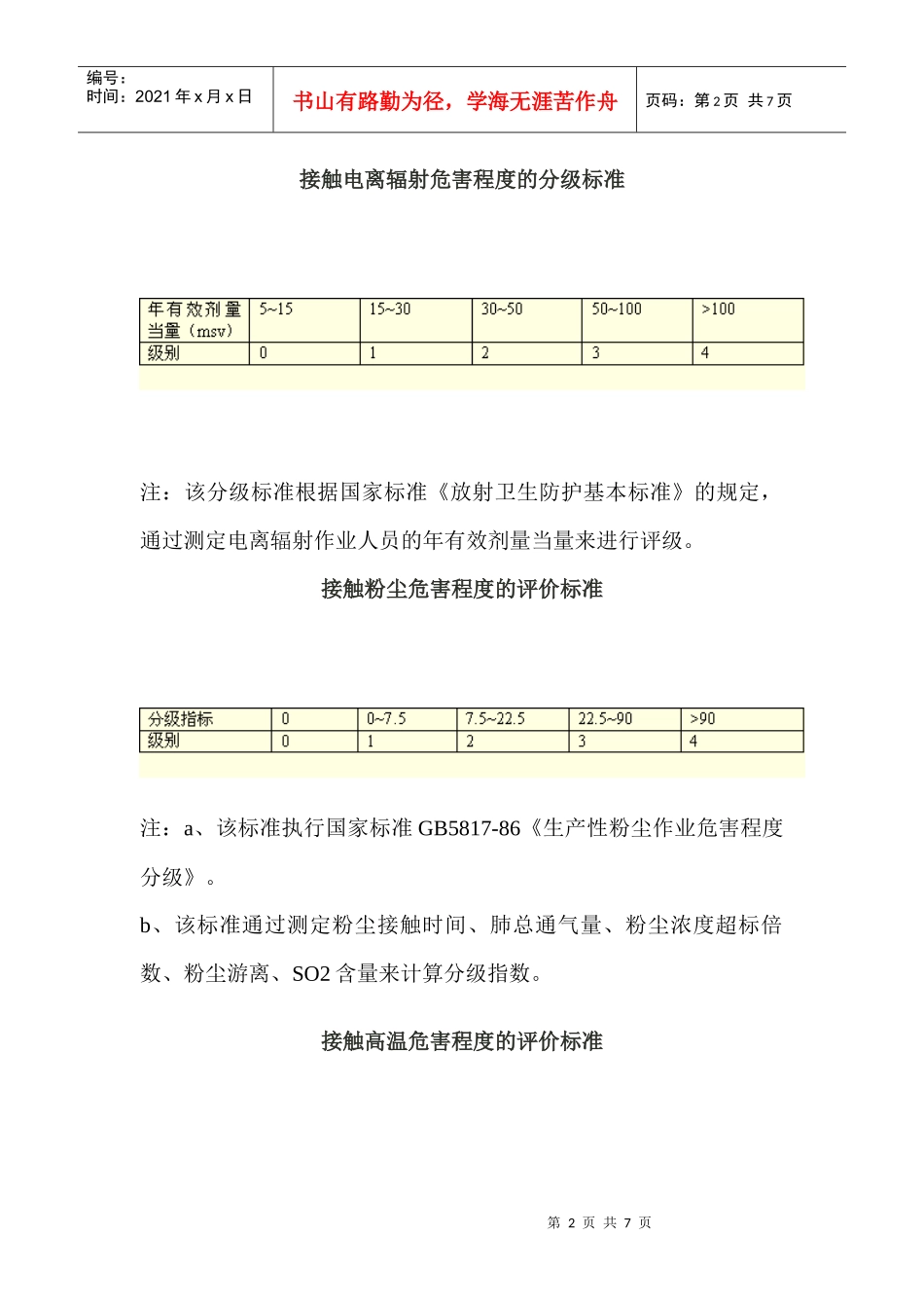 劳动环境指标标准_第2页