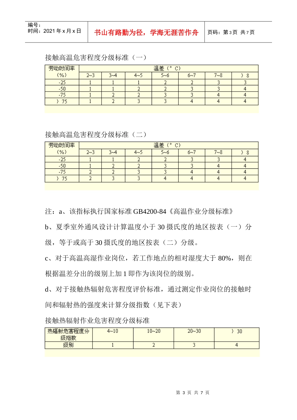 劳动环境指标标准_第3页