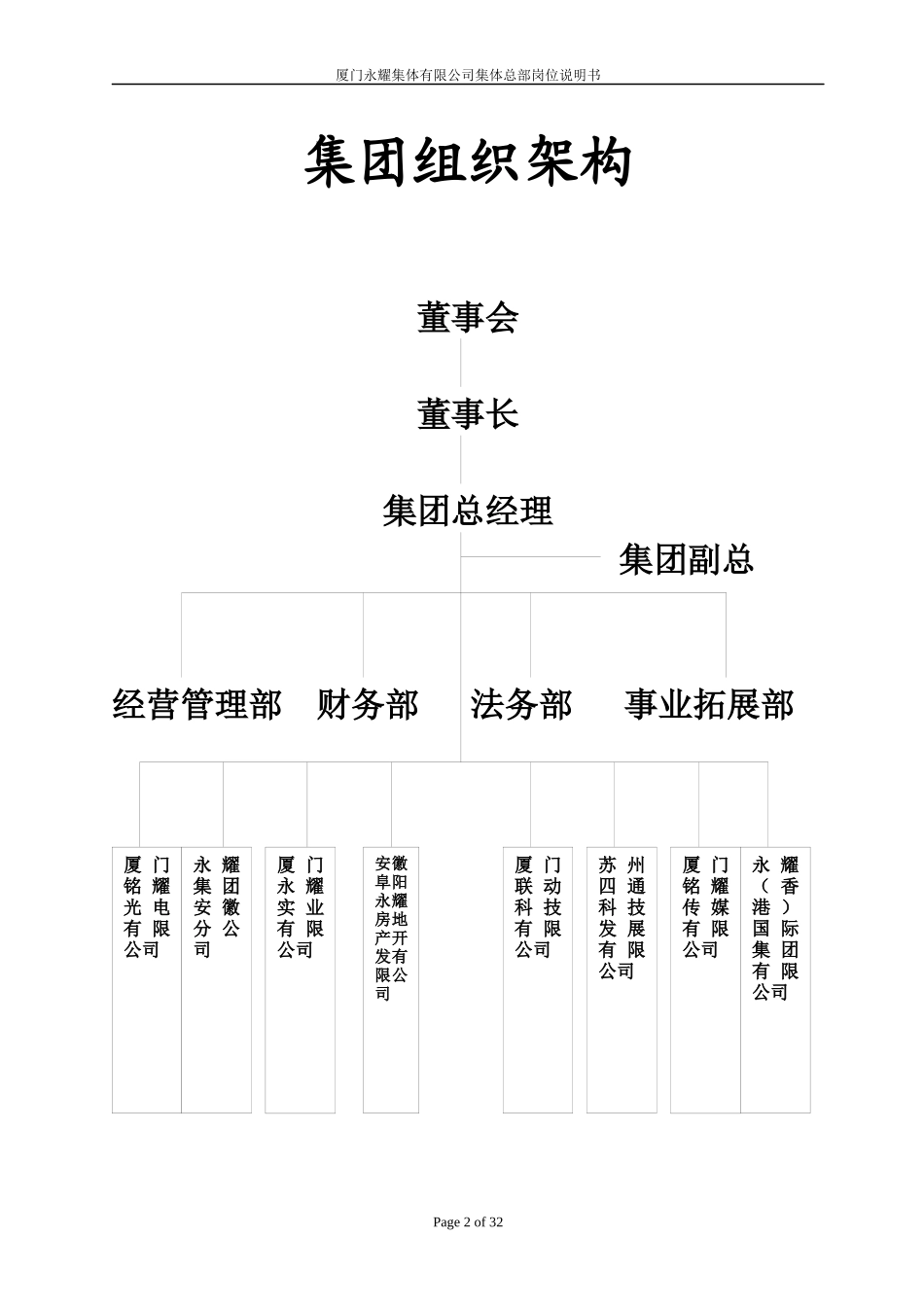 人力资源-2022XXXX年厦门永耀集团有限公司岗位说明书-集团总部岗位说_第2页