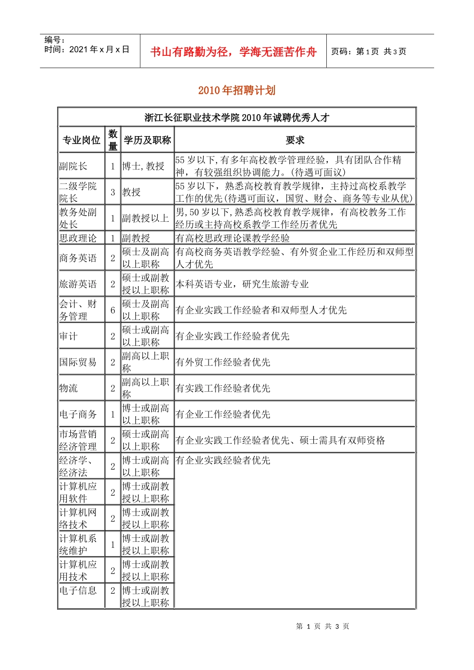 人力资源-2022XXXX年招聘计划_第1页