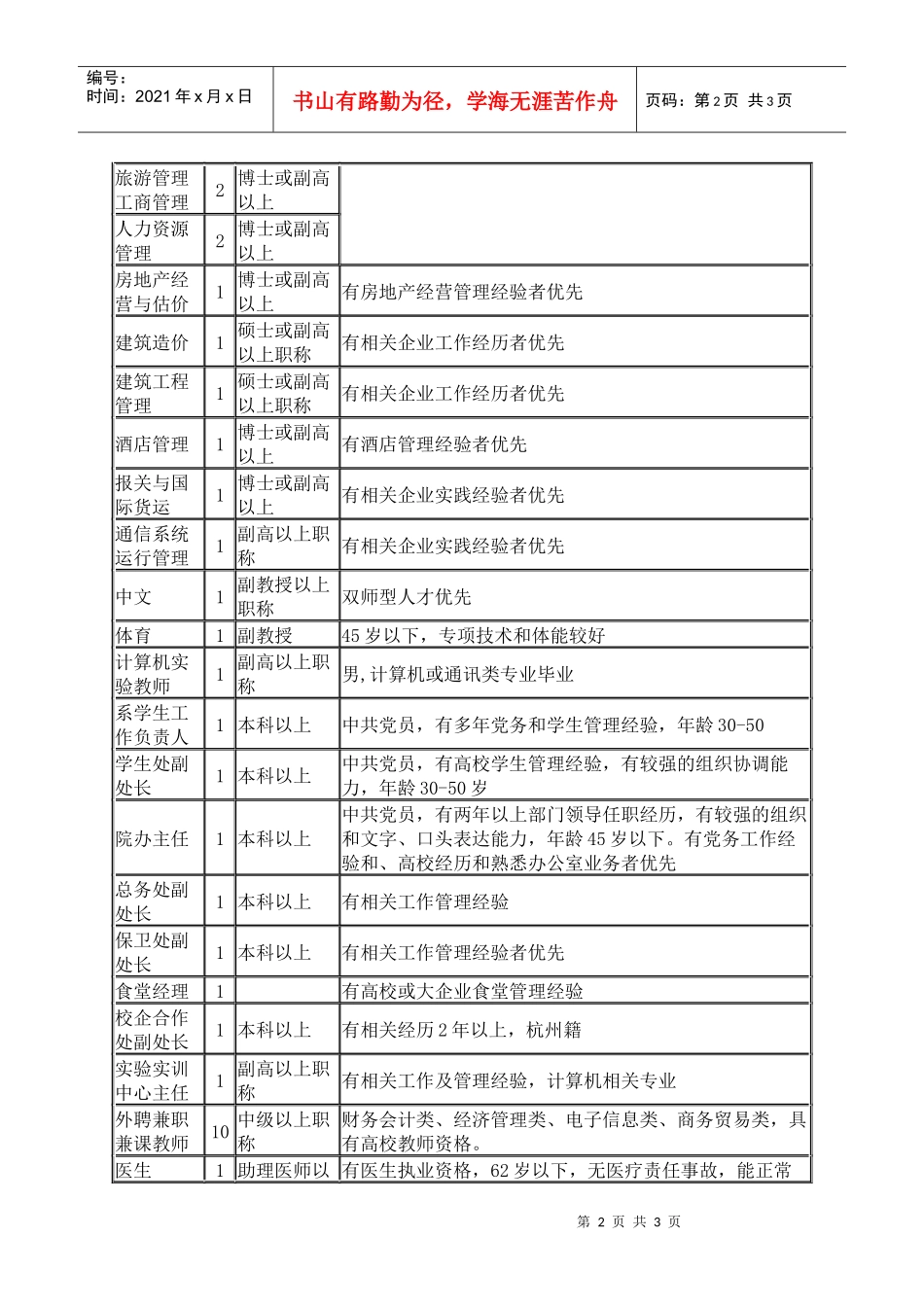 人力资源-2022XXXX年招聘计划_第2页