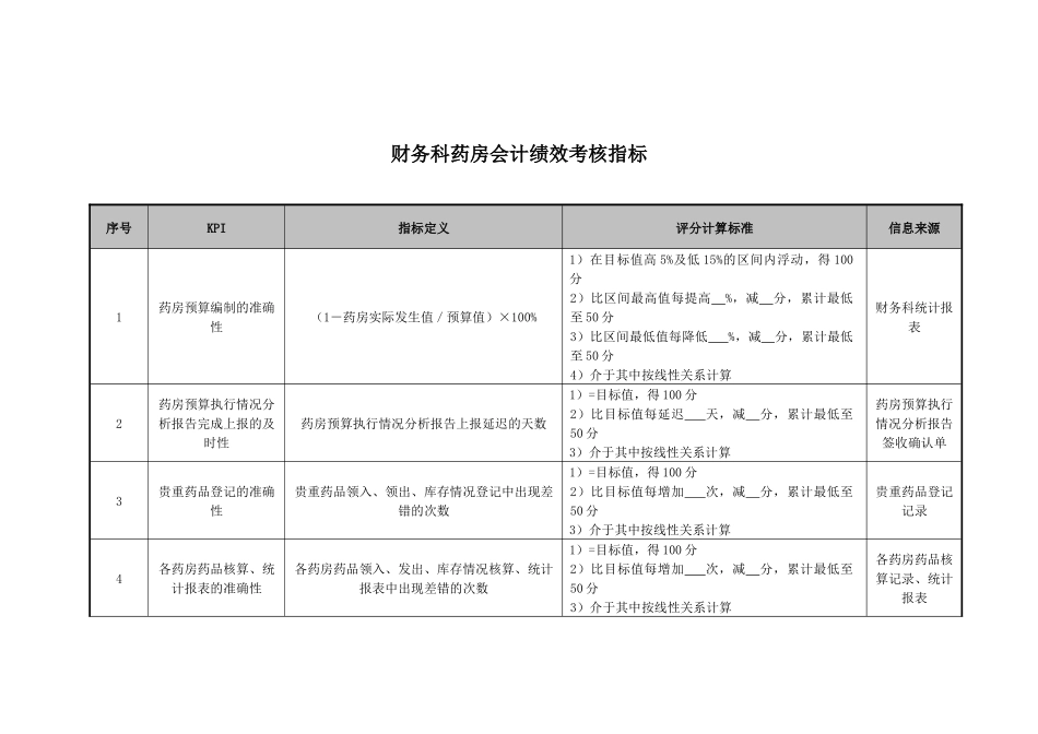 医院财务科药房会计绩效考核指标_第1页