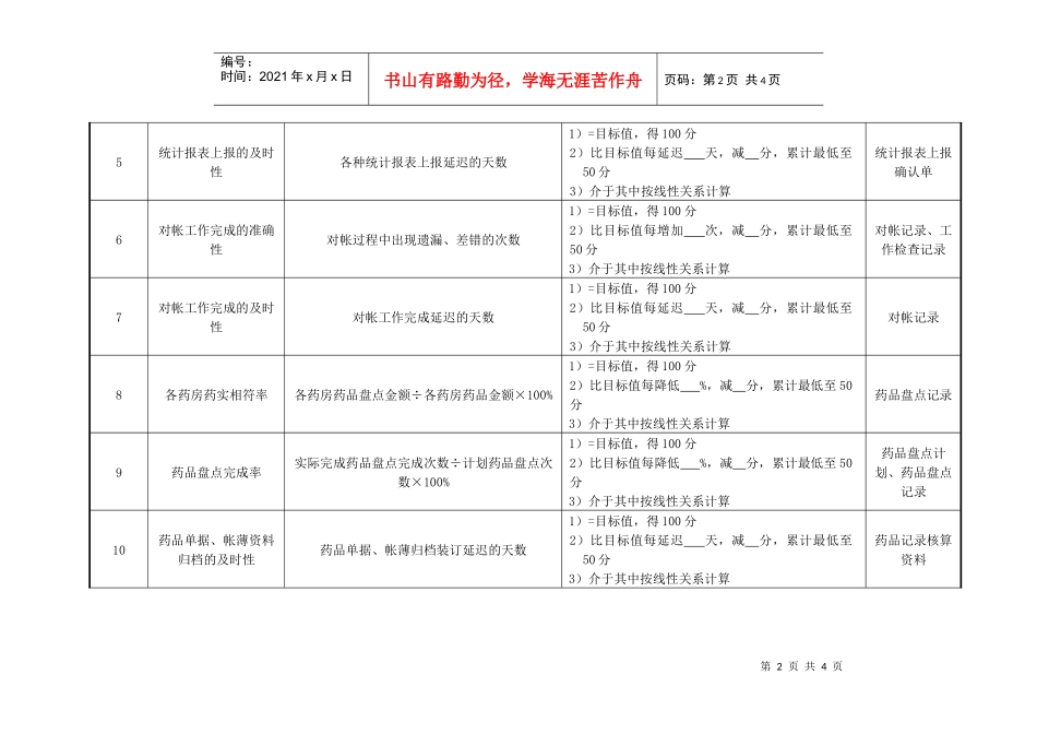 医院财务科药房会计绩效考核指标_第2页