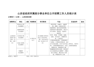 山西省政府所属部分事业单位公开招聘工作人员统计表