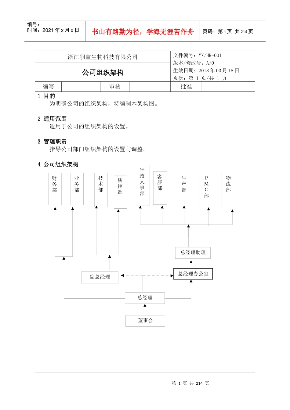 化妆品公司各部门架构_职责和各岗位说明书_第1页