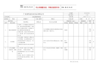 人力资源-2022acy_1123_资料搜索网-服装企业-制衣厂管理资料--保安绩效考核表(DOC)
