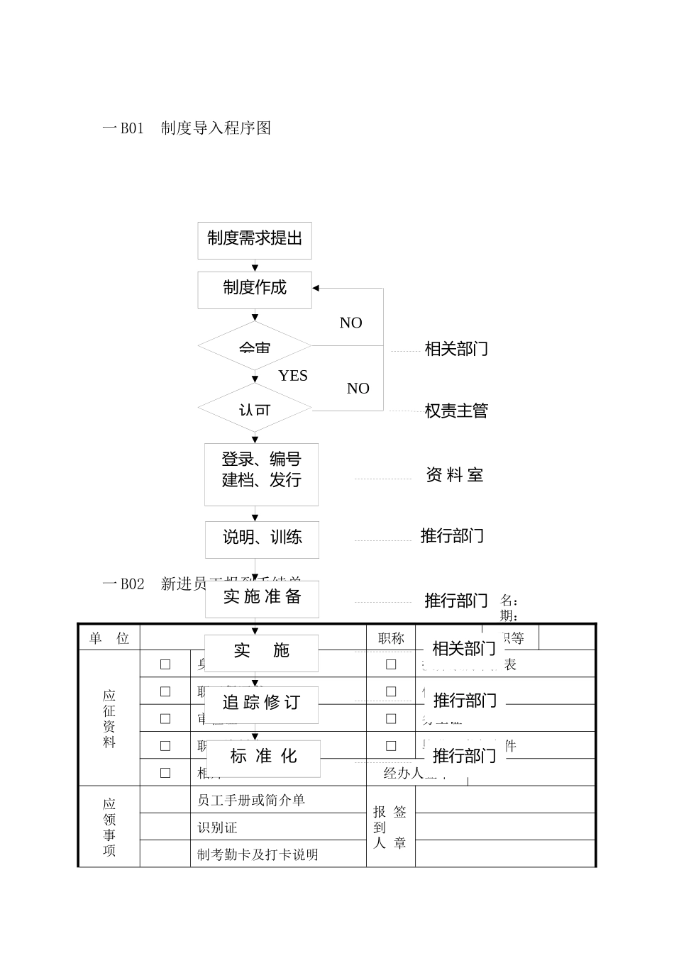 人事行政管理表格B纵表格_第1页