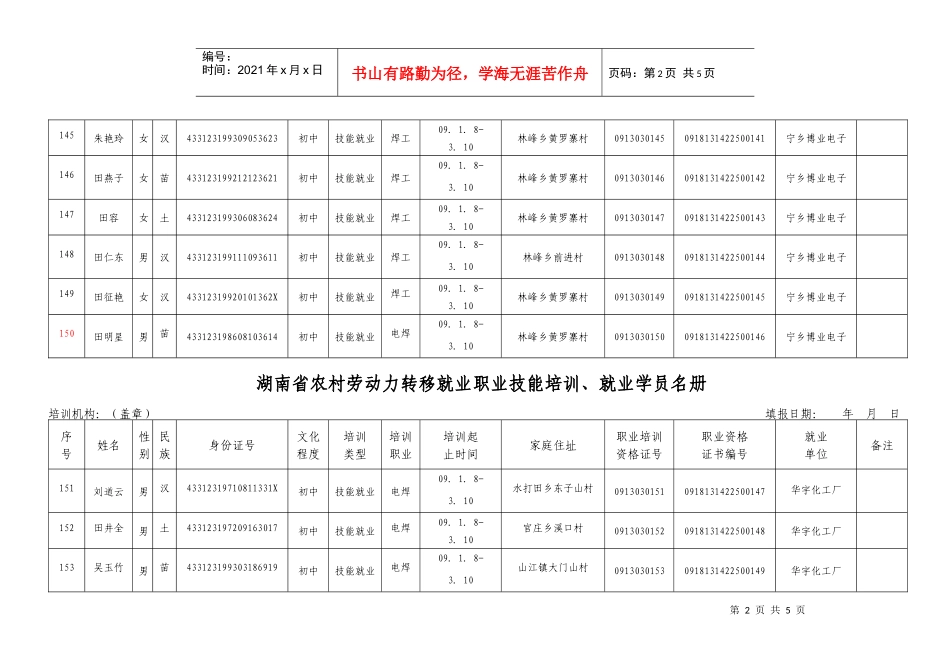 公示材料转移就业职业技能培训名册4doc-湖南省农村劳动_第2页
