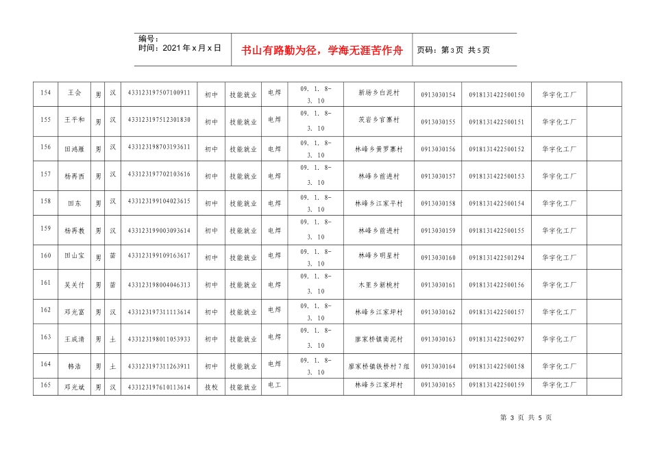 公示材料转移就业职业技能培训名册4doc-湖南省农村劳动_第3页