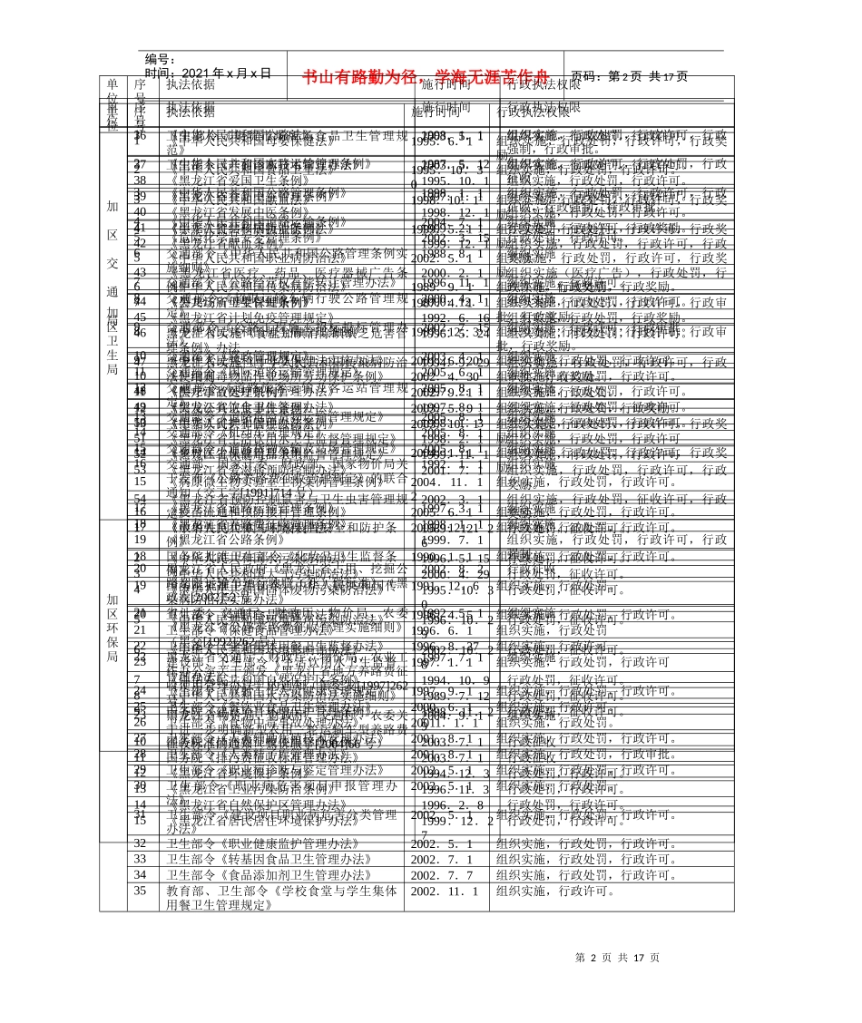 地直行政执法部门行政执法依据及权限公示目录_第2页