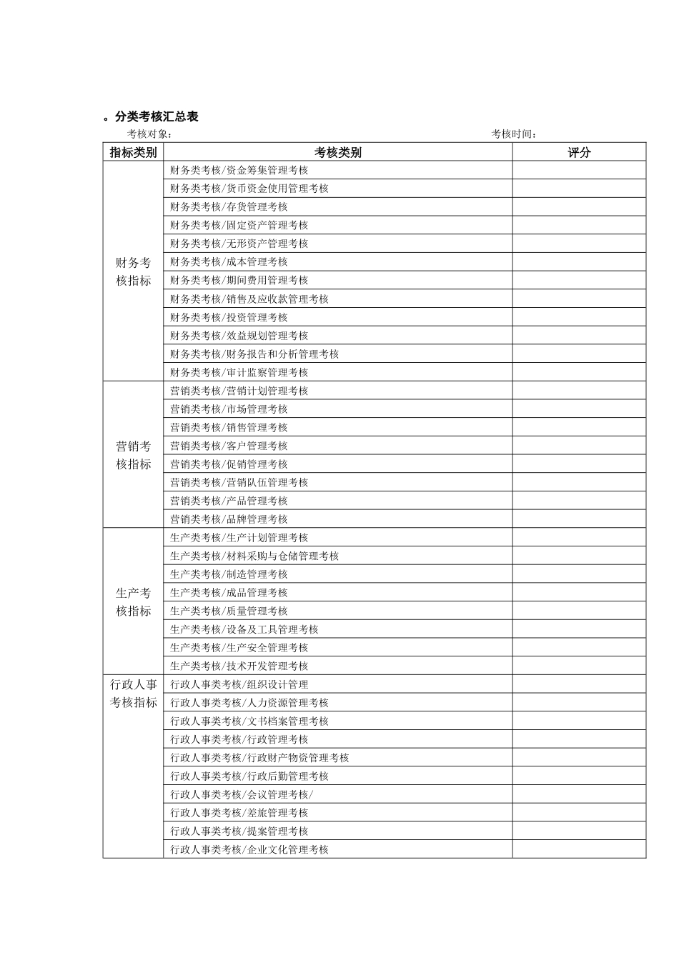 分类考核汇总表_第1页