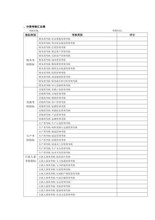 分类考核汇总表