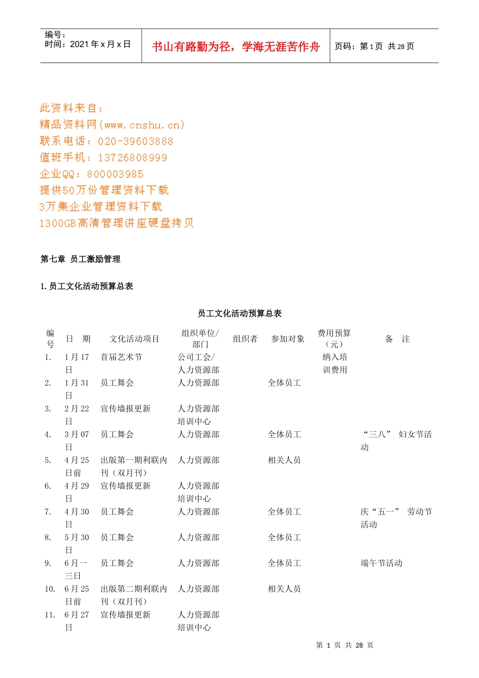 员工激励管理使用图表_第1页