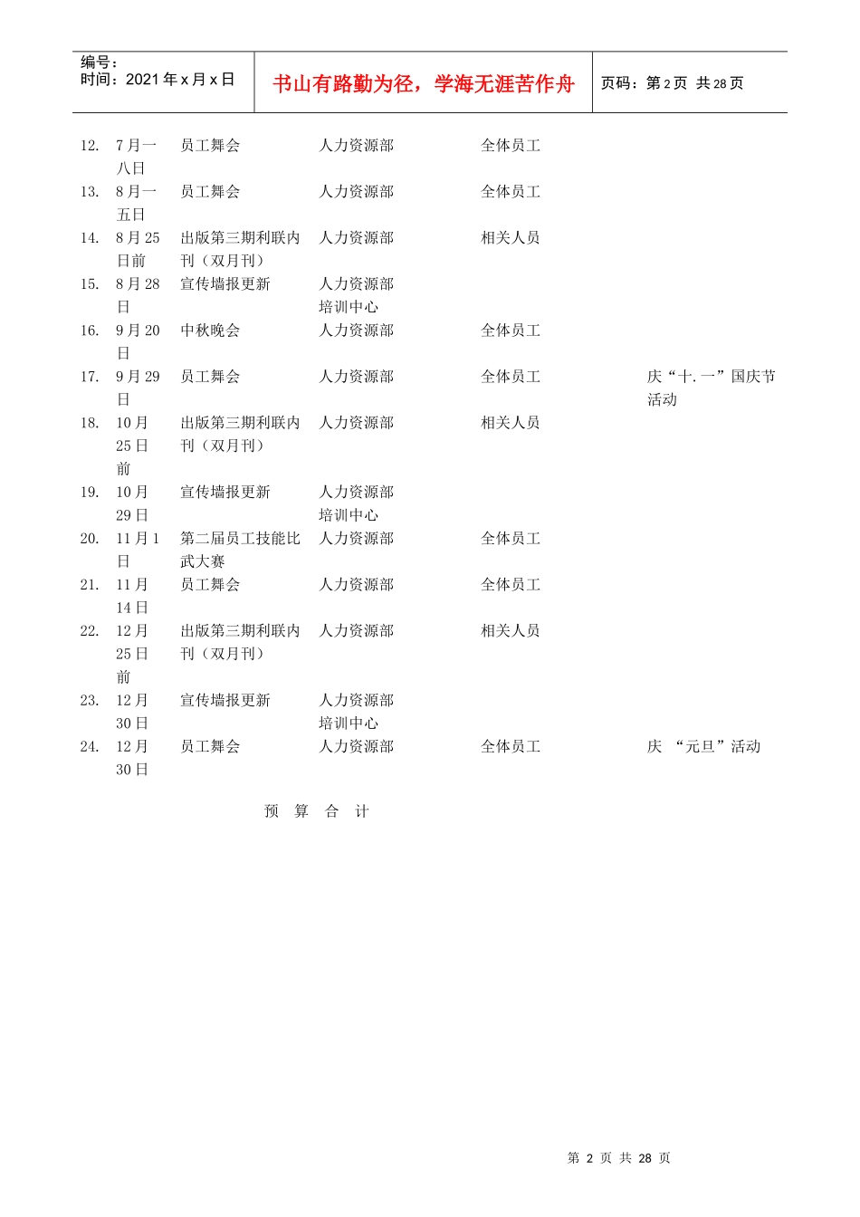 员工激励管理使用图表_第2页