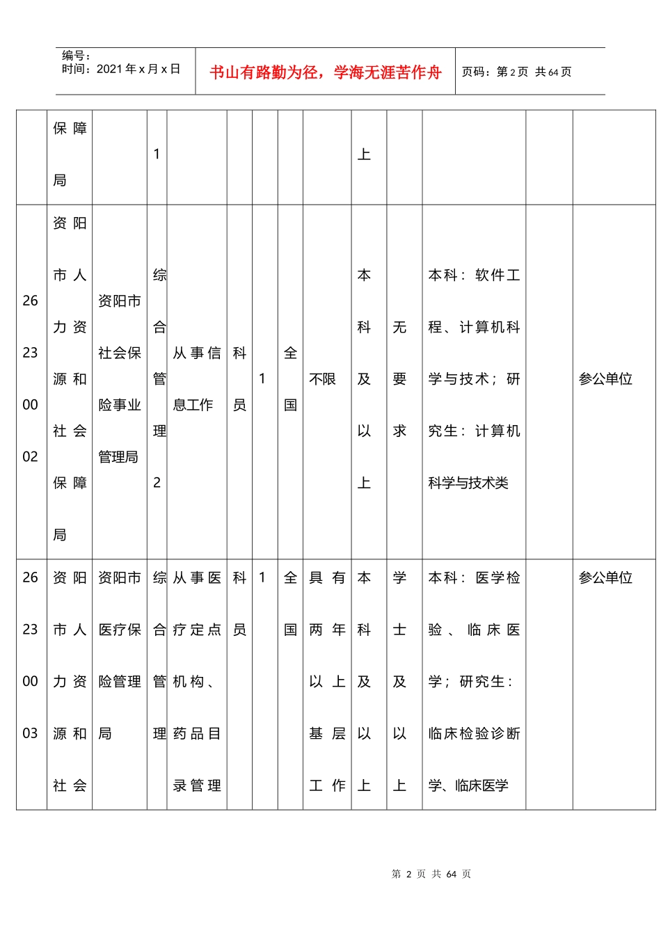 X年四川资阳下半年公务员招考职位表_第2页