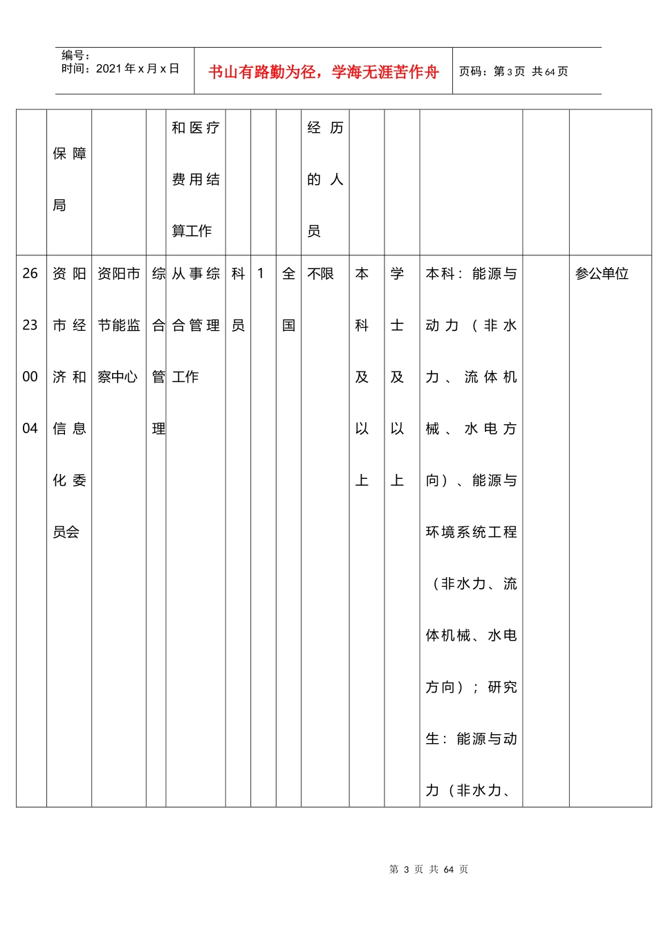 X年四川资阳下半年公务员招考职位表_第3页