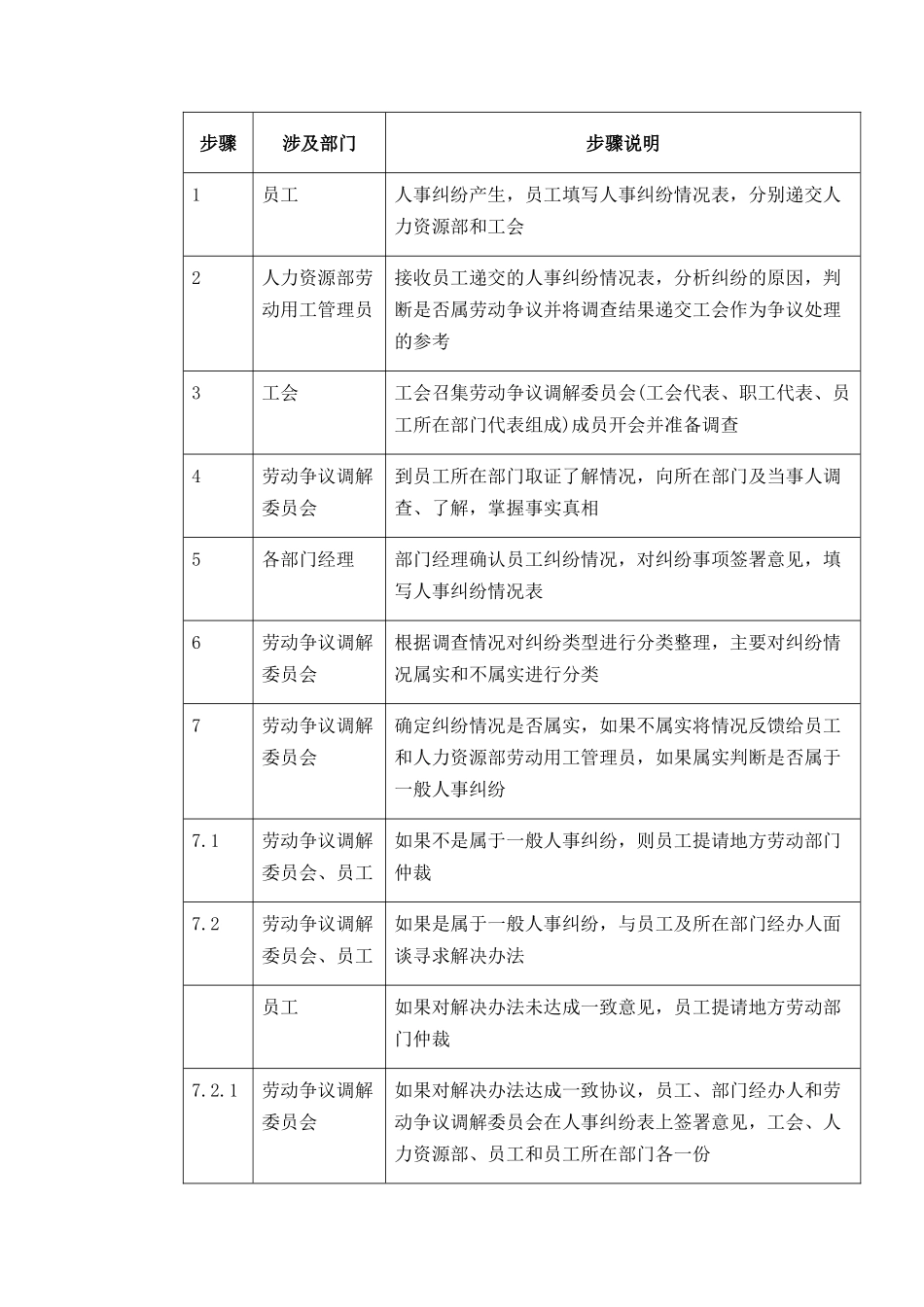 XX集团人事纠纷处理制度（DOC3页）_第3页