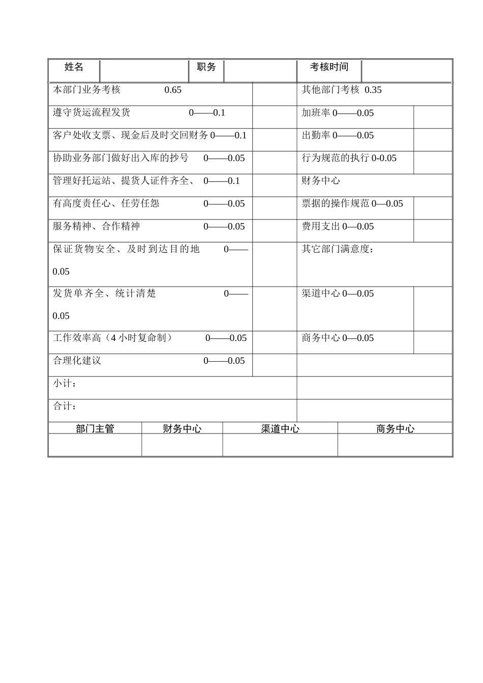 公司考核表格-行政中心考核表_第2页