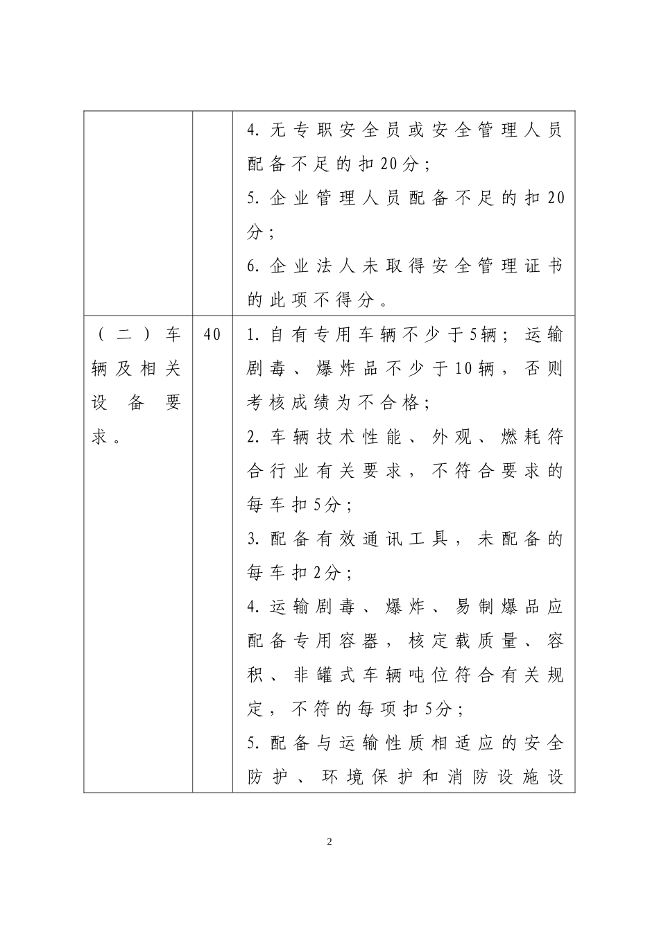 危货质量信誉考核办法(企业自评表)_第2页