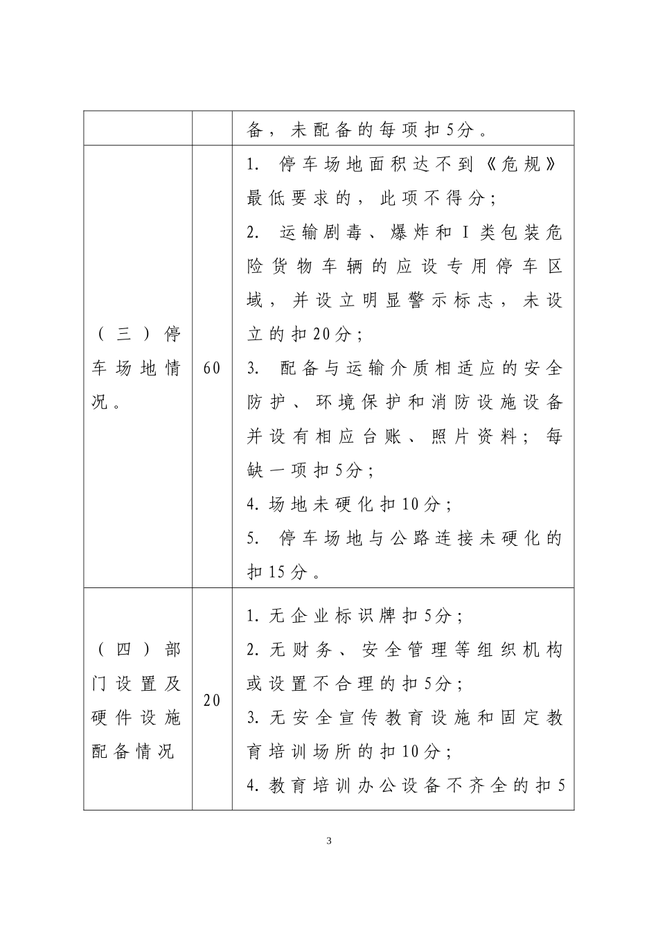 危货质量信誉考核办法(企业自评表)_第3页