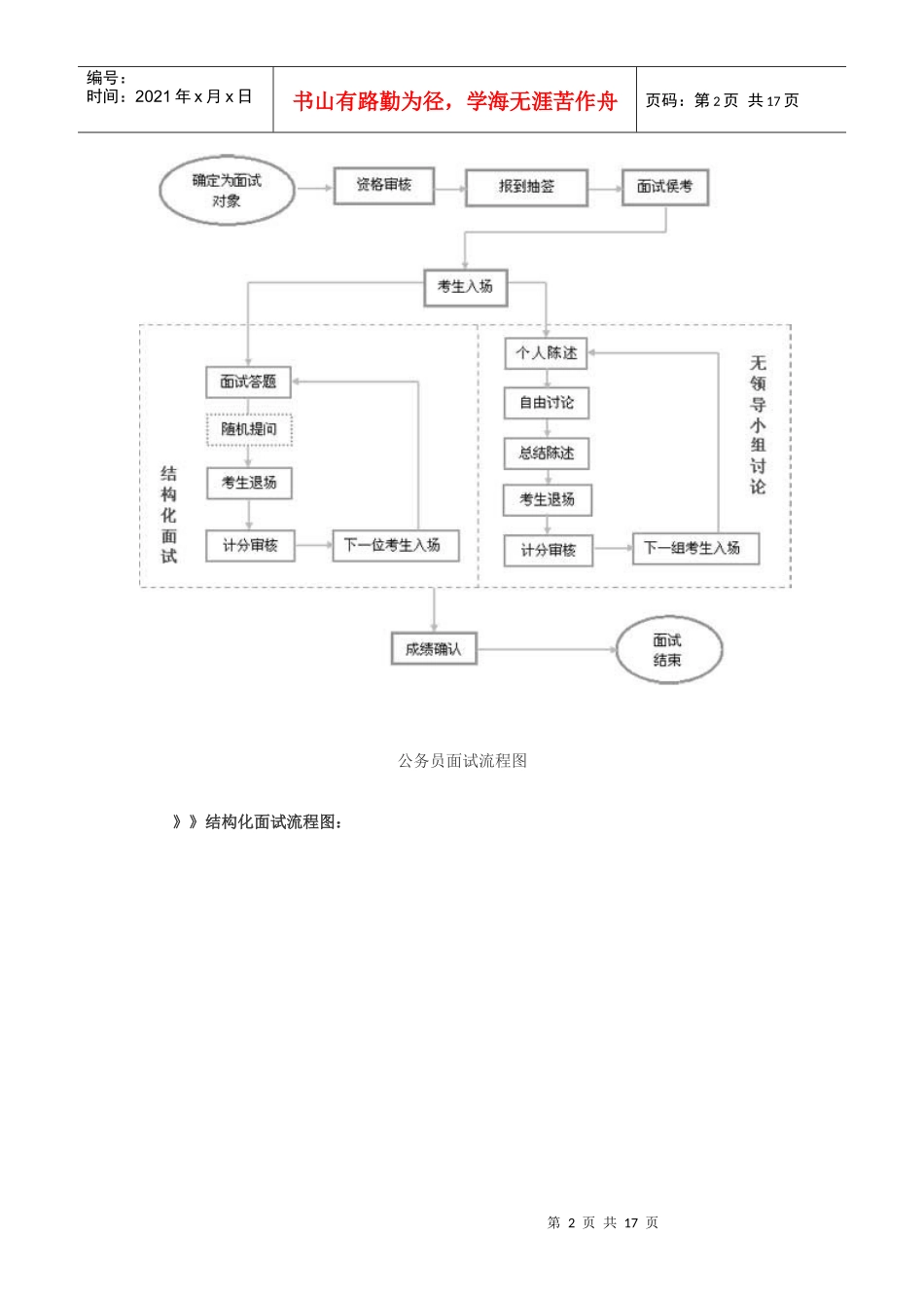 国家公务员面试攻略_第2页