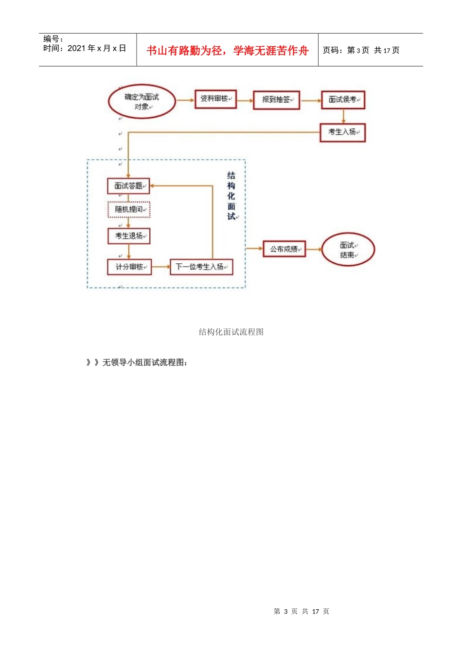 国家公务员面试攻略_第3页