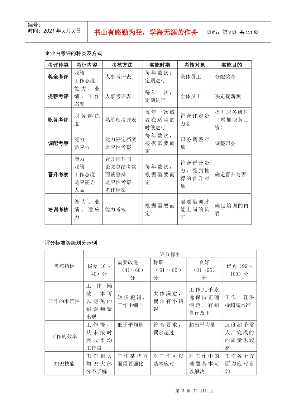 人力资源-2022HR经理案头工作手册之三“绩效考核篇”_第3页