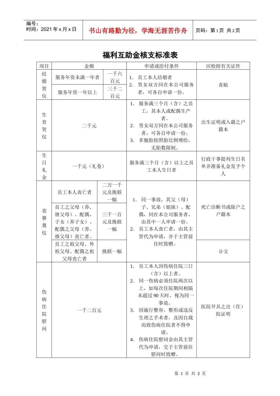 人力资源-20224-福利互助金核支标准表_第1页