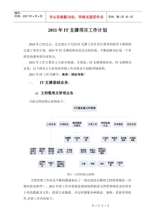 人力资源-2022XXXX年IT支撑工作计划