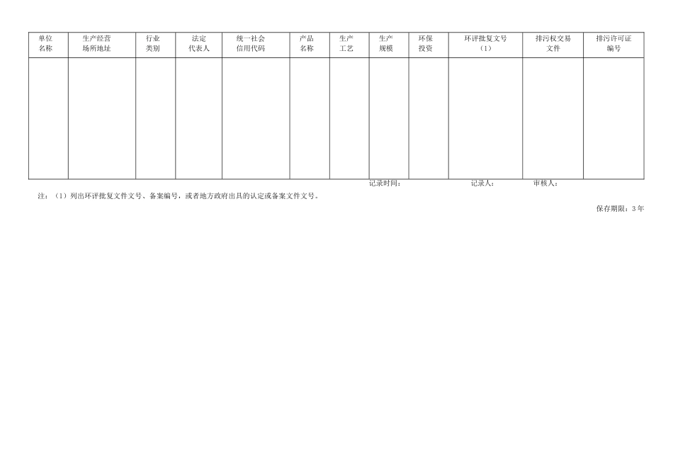 人力资源-20222018年环境管理台账标准模板(DOC33页)_第2页