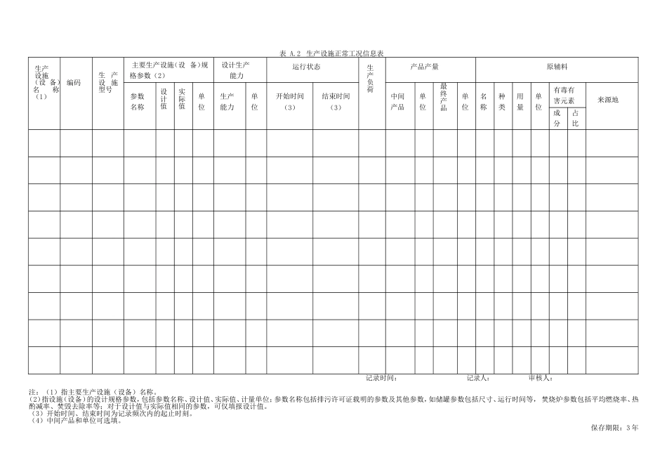人力资源-20222018年环境管理台账标准模板(DOC33页)_第3页