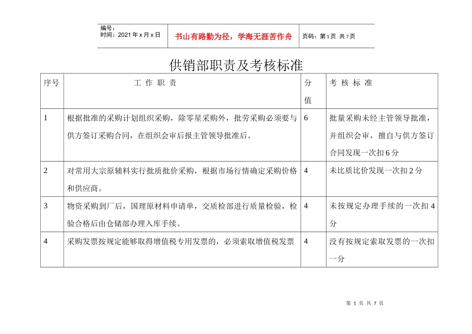 供销部职责及考核标准_第1页
