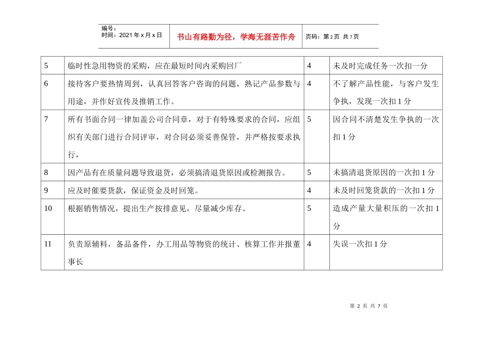 供销部职责及考核标准_第2页
