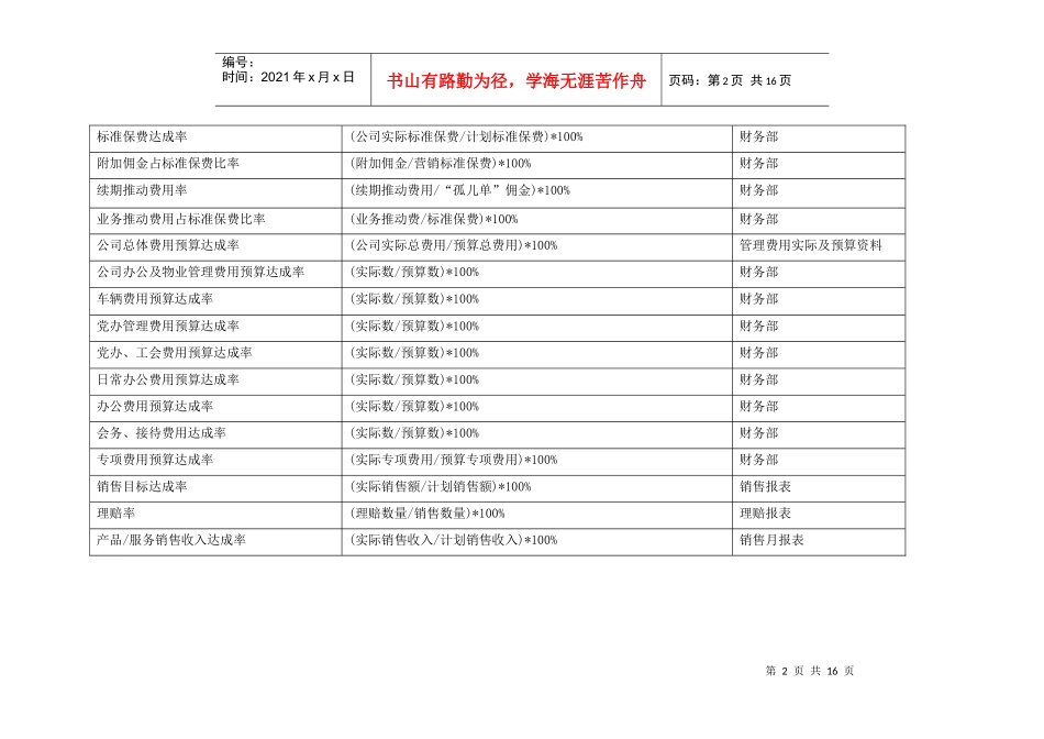 关键绩效指标辞典（徐剑）_第2页