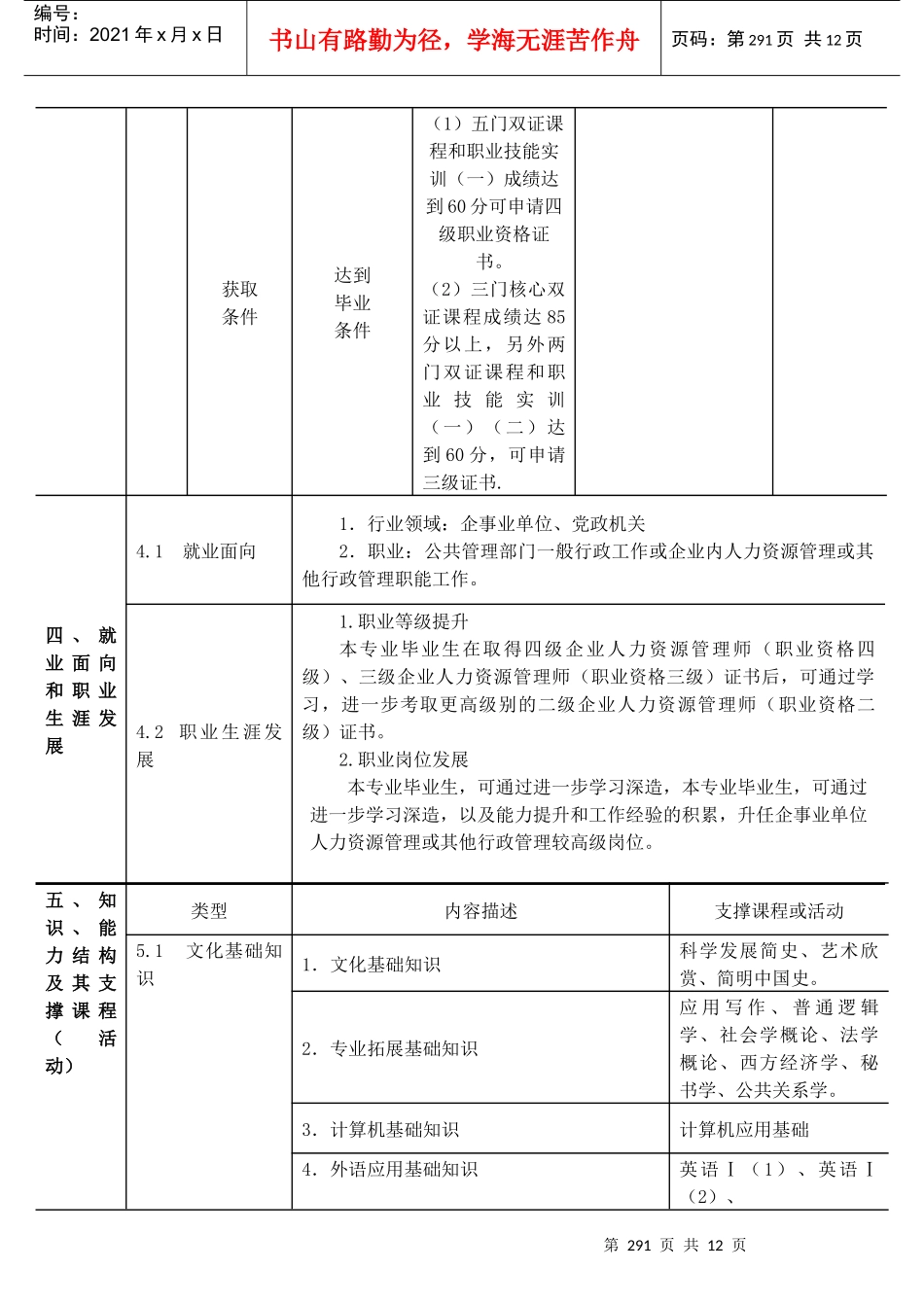 人力资源-202209行政管理(专科)_第2页
