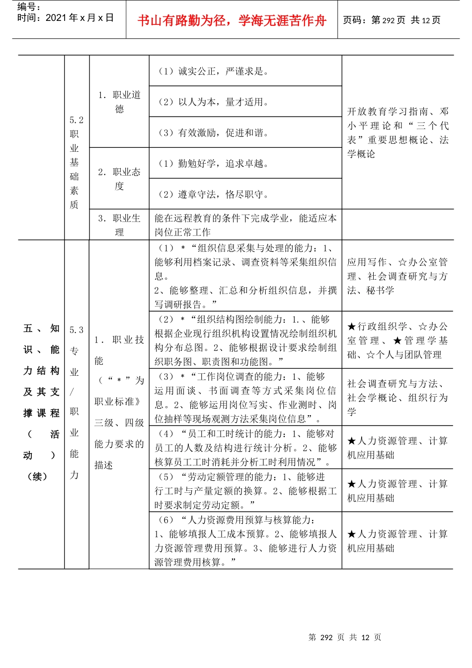 人力资源-202209行政管理(专科)_第3页
